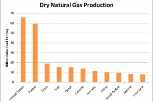 Data: American Petroleum Institute Graph: OAG360