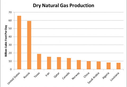 Data: American Petroleum Institute Graph: OAG360