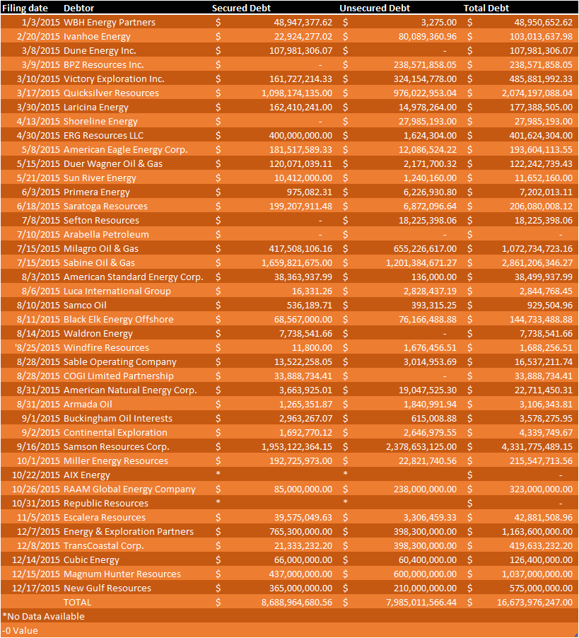 ECI Bankruptcy Table