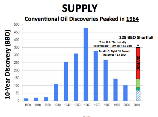 Repsol makes the largest United States onshore oil discovery in 30 years Repsol makes the largest United States onshore oil discovery in 30 years