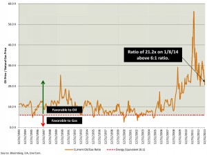 Energy Equiv pricing