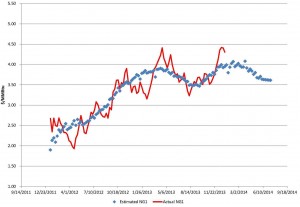 Natural Gas Pricing Forecast