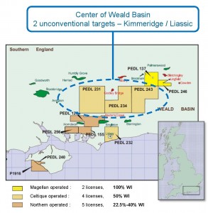 Magellan Petroleum Aims to Exploit Unconventional Wells in the Gas-Hungry U.K.