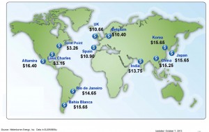 ngas-ovr-lng-wld-pr-est