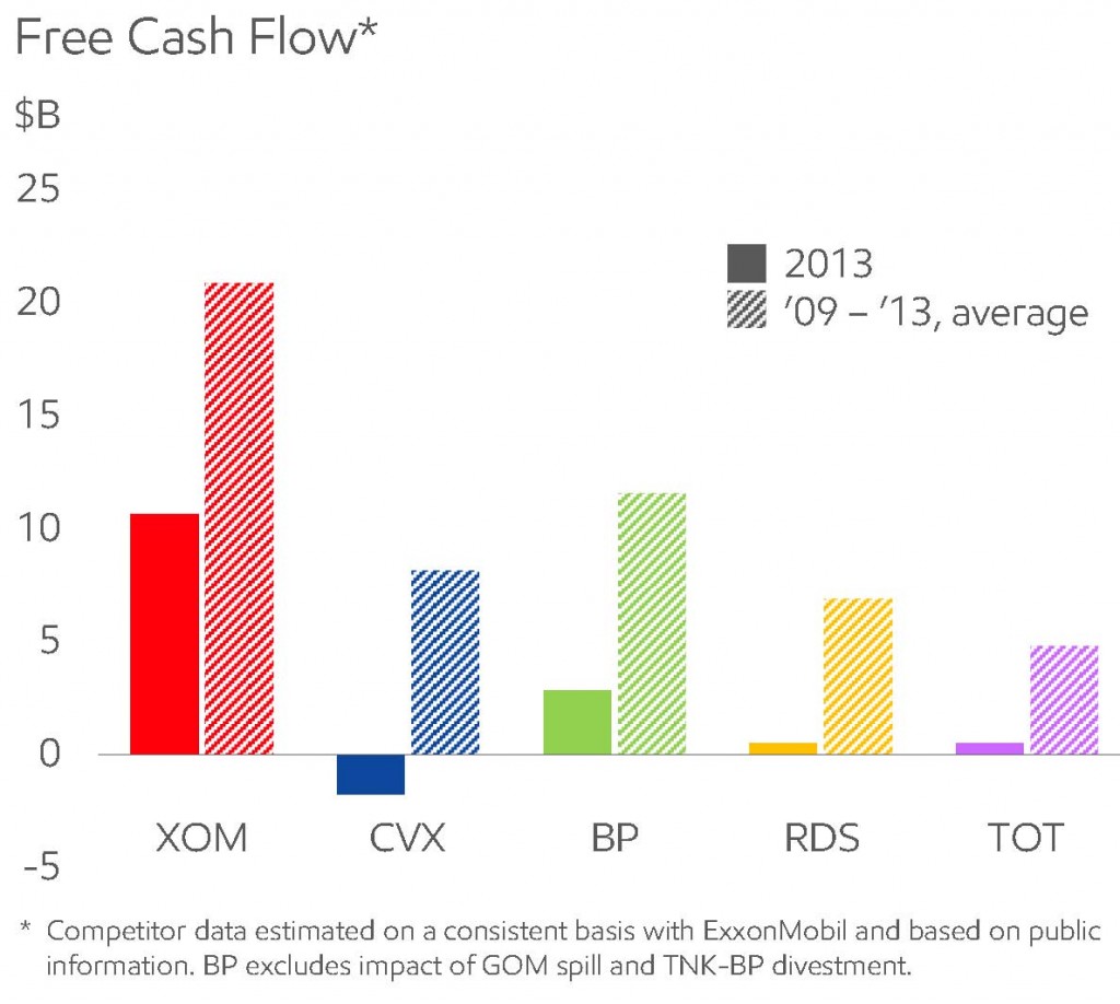 Source: XOM Analyst Day Presentation