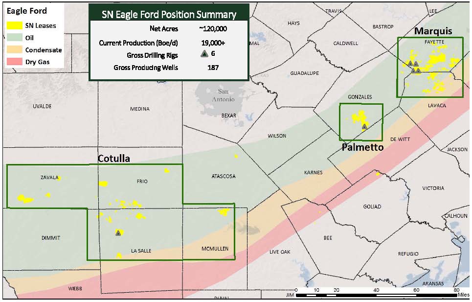 Sanchez Energy Increases Year-over-Year Production by 904%; Sets Company Revenue Record