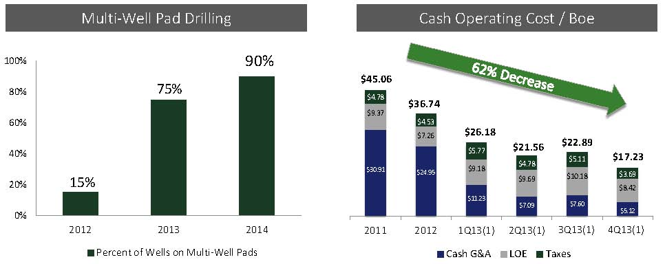 Sanchez Energy: Costs Wane while Production Gains