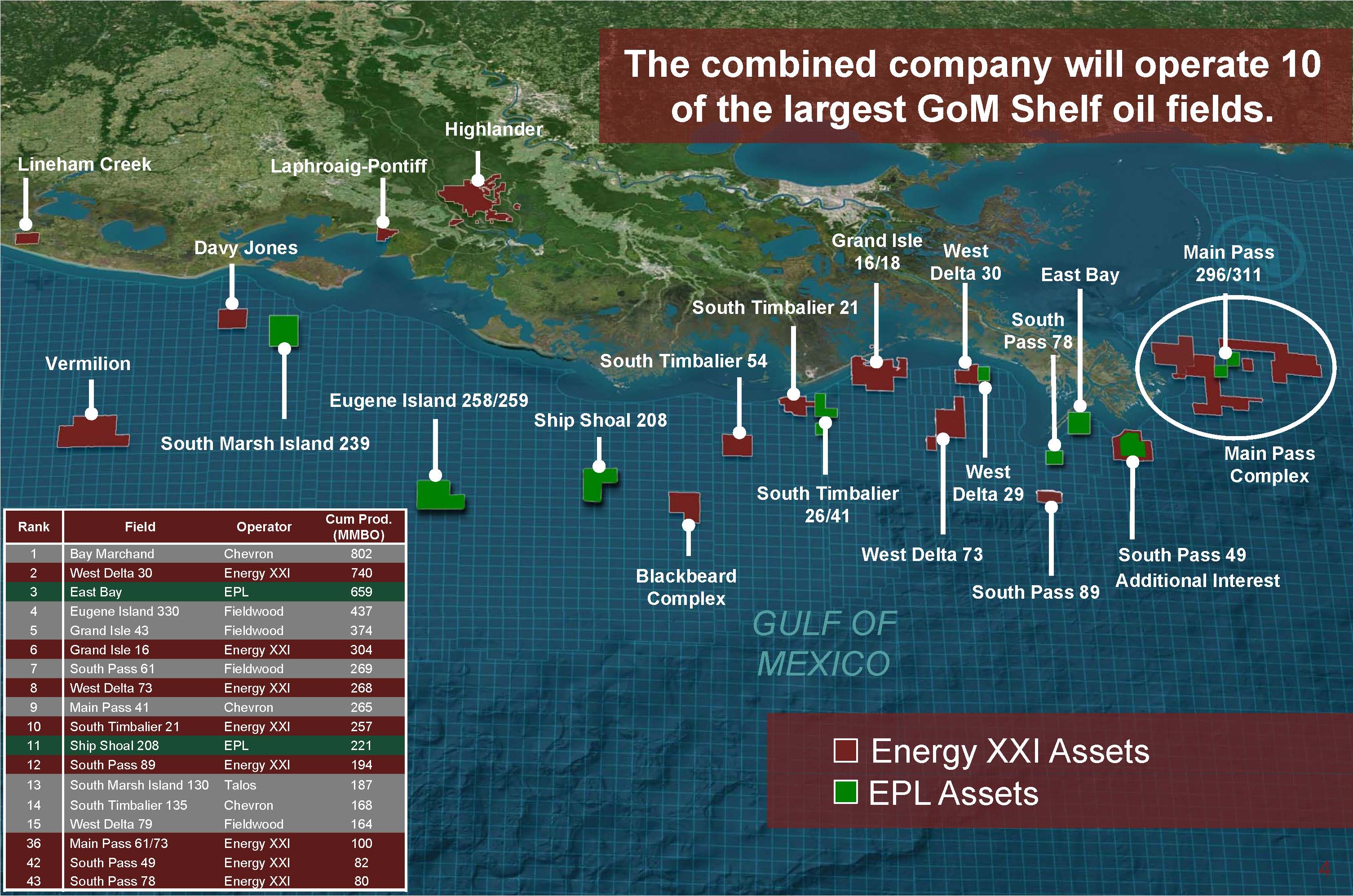 Energy XXI Now the Largest Independent Operating on the GOM Shelf with $2.3B Acquisition of EPL Oil & Gas