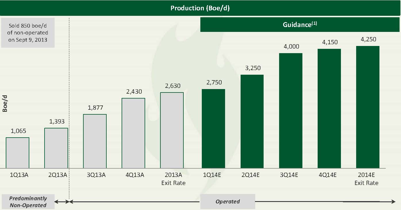 Williston-Focused Emerald Oil Rapidly Growing Production; Focused on Cost Efficiencies