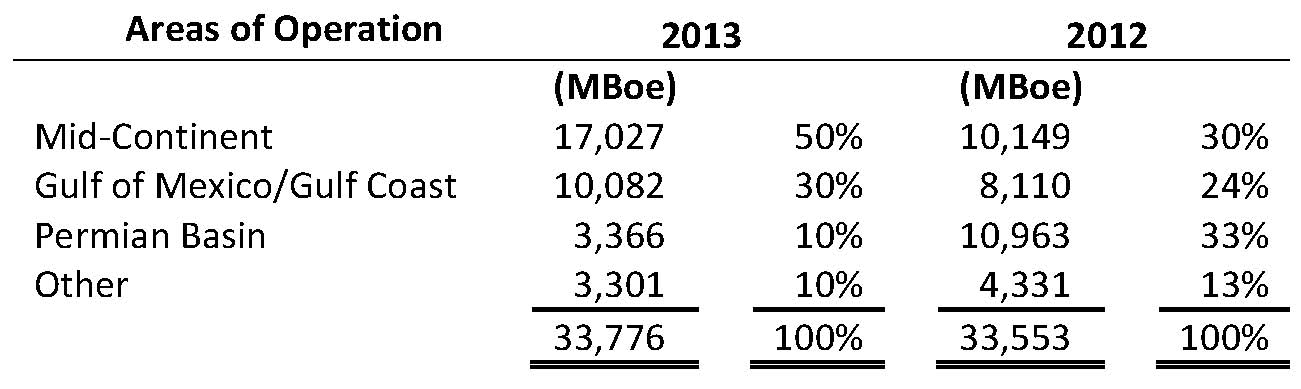 SandRidge Energy Prepares to Drill 460 Horizontal Wells in Mid-Continent for 2014 Operations; Details from 7th Annual Analyst Day