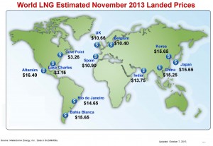 Source: FERC Natural Gas Overview