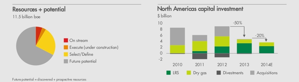 Shell Reevaluates American Operations, Positions Itself for Potential LNG Boom