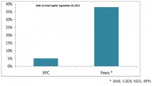 Source: RPC March 2014 Presentation