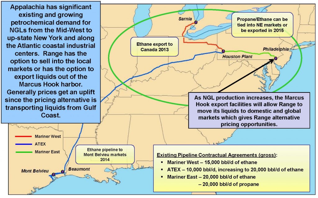 Source: RRC April 2014 Presentation