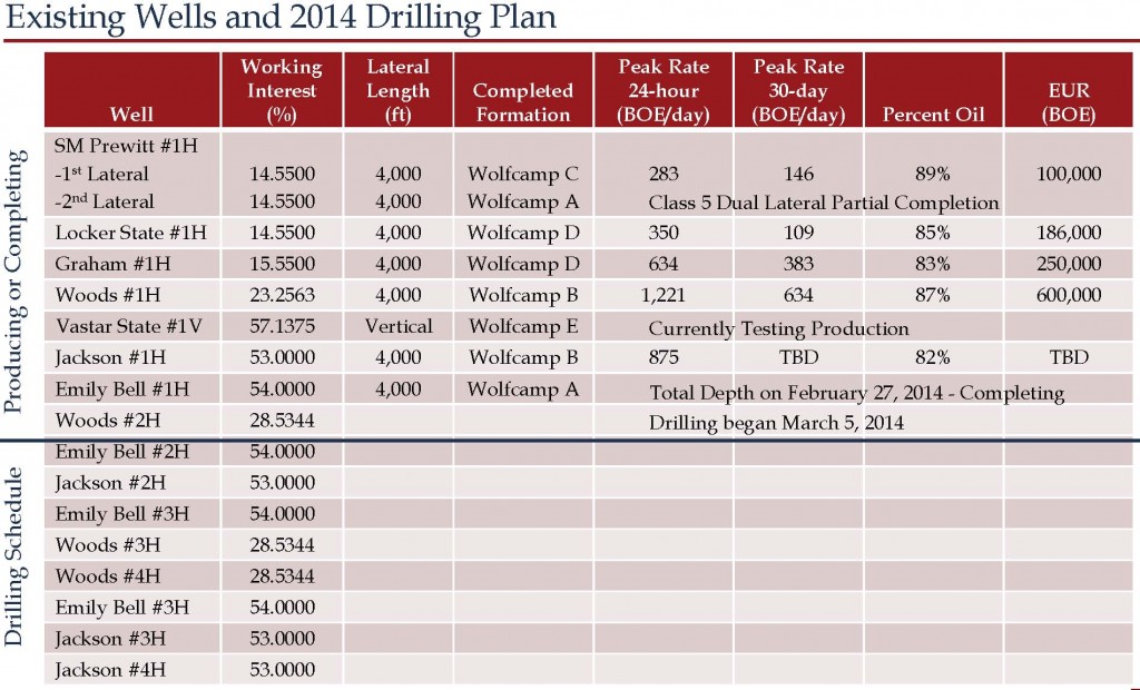 Source: Arabella March 2014 Presentation