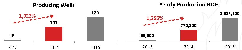 Source: TRCH March 2014 Presentation