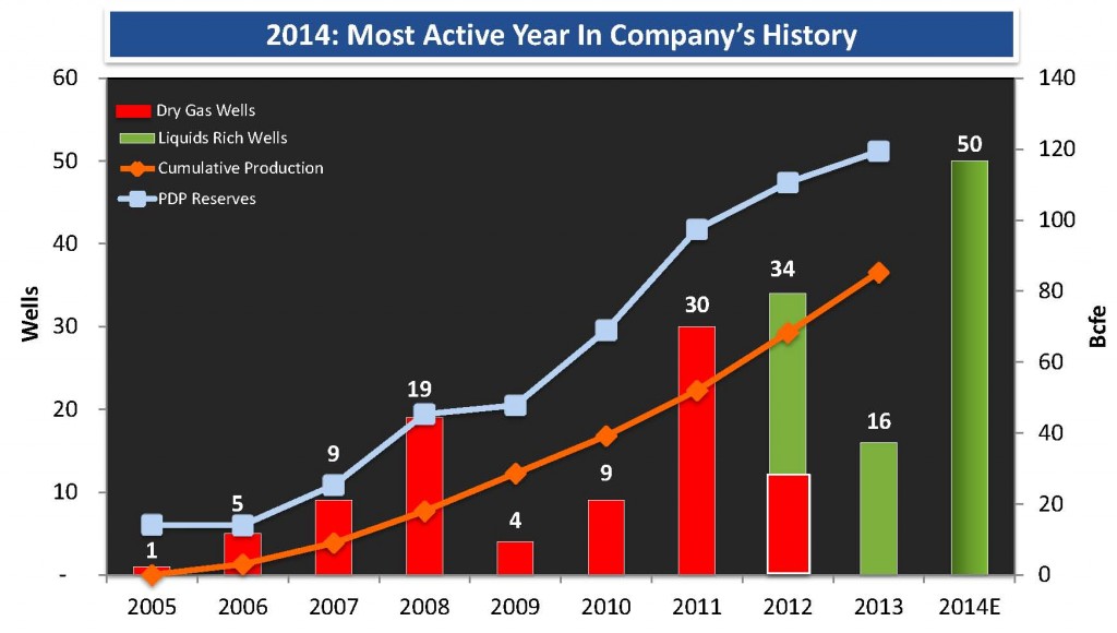 Source: PQ March 2014 Presentation