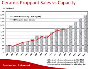 Source: CRR March 2014 Presentation