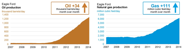 Mexico’s Oil Industry Update: Will Privatization Reverse Downward Trends?