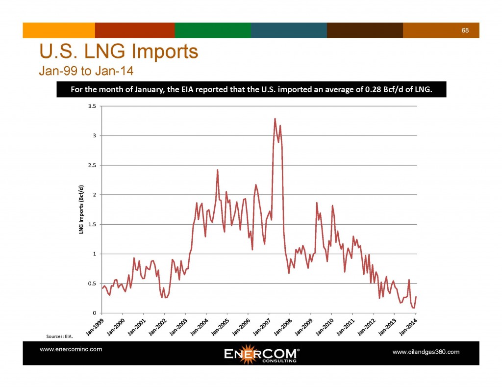 lng imports