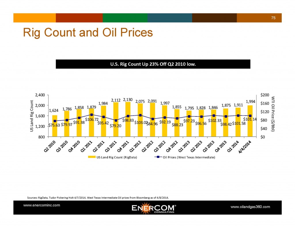 rig count