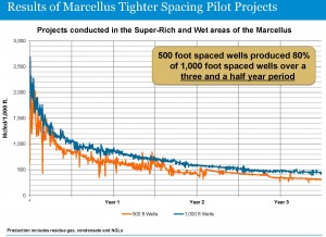 Source: RRC April 2014 Presentation