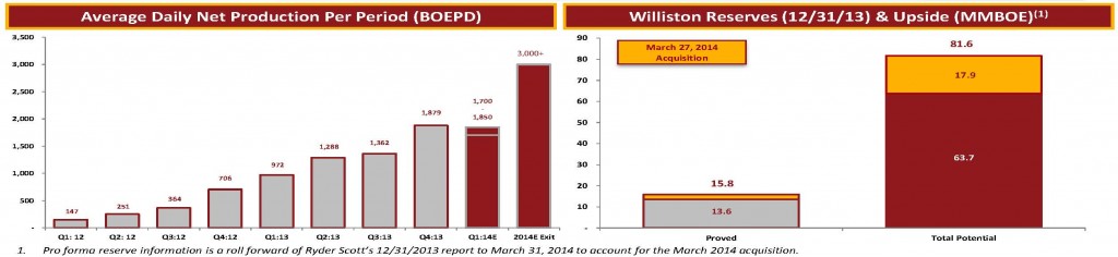 Source: AMZG April 2014 Presentation