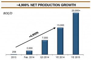 CAMAC Energy – Notes from the Road