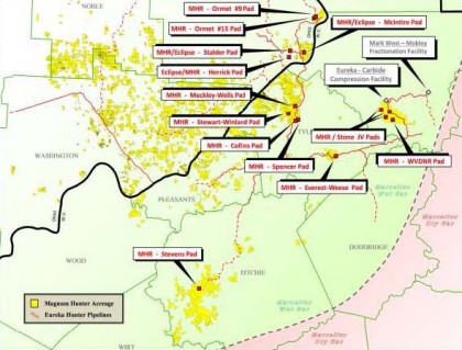 Magnum Hunter Resources Doubles Revenue on Year-Over-Year Basis, Backed by Increasing Midstream Activity