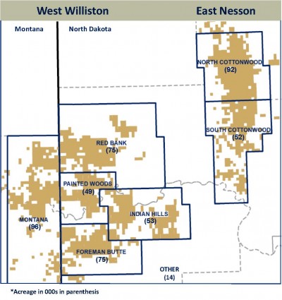 Oasis Petroleum Increasing Williston Rates; New Completion Thinking Increases Production 25% in Key Operating Areas