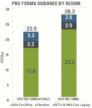 Source: SD May 2014 Presentation