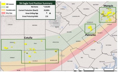 Sanchez Energy More than Triples Revenue in Q1’14