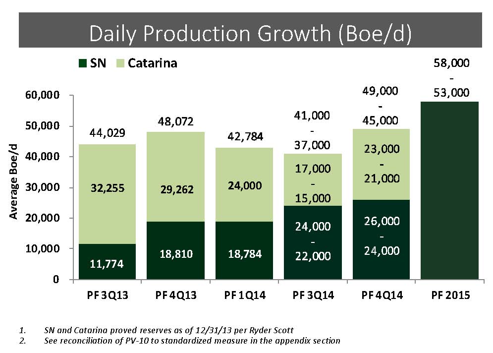 Source: SN May 2014 Presentation