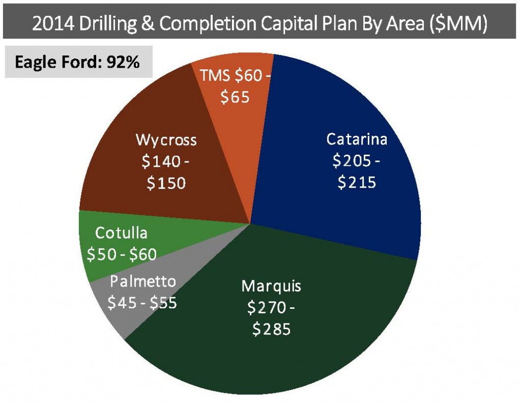 Source: SN May 2014 Presentation