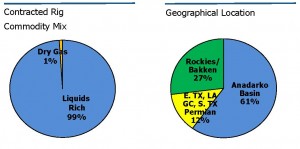 Source: UNT March 2014 Presentation