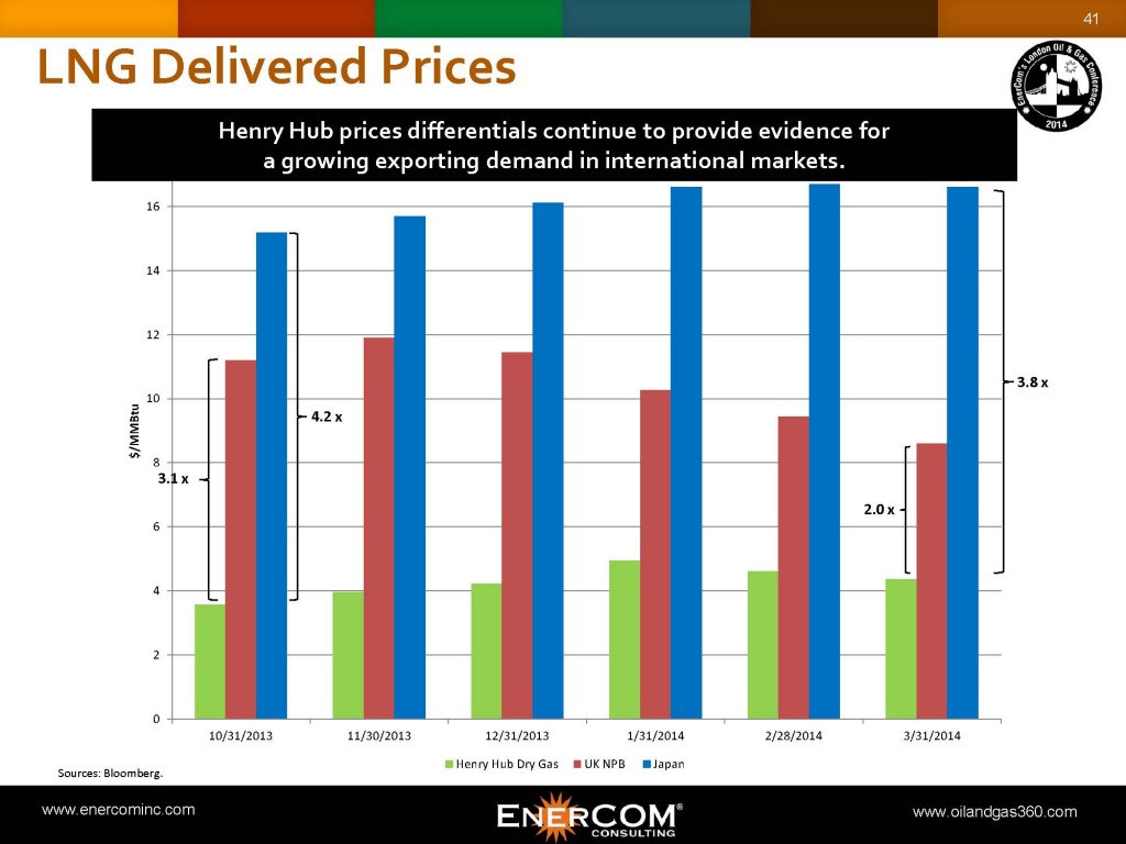 Source: ECI Data