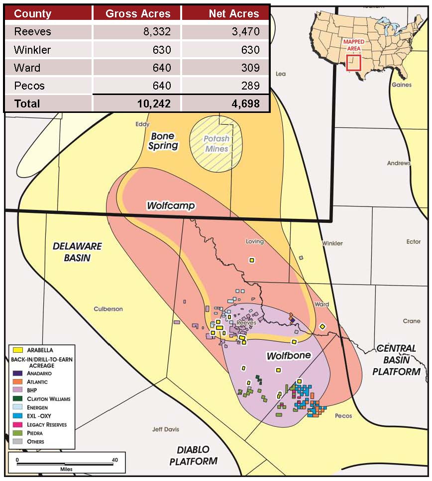 Arabella Exploration Updates Wolfbone Operations; First of Four Emily Bell Wells Produces Peak Rate of 1,221 BOEPD