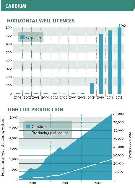 Bellatrix Exploration: An Introduction to a Company at the Forefront of Canada’s Oil Revival