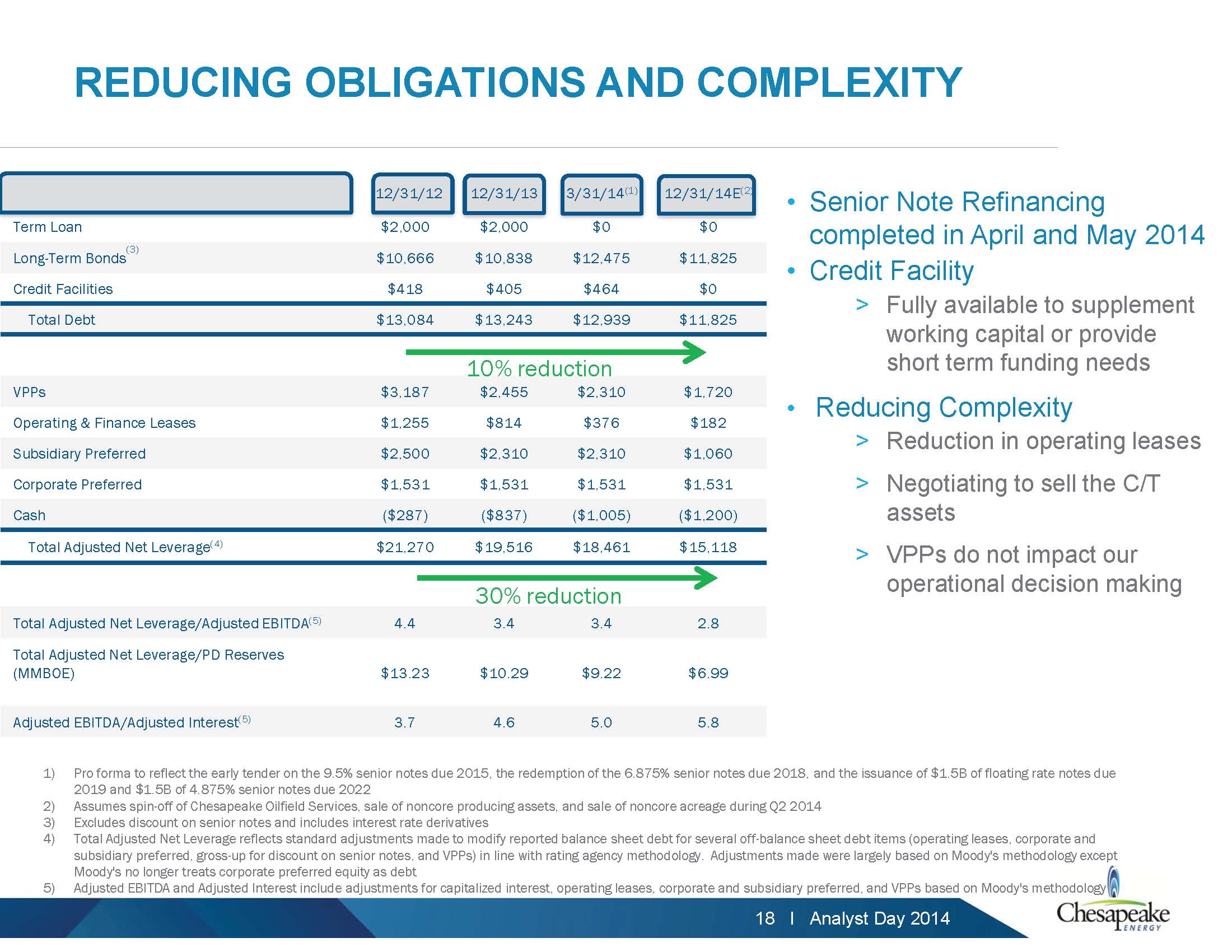 Chesapeake Energy Forecasts $4 billion in Divestments in 2014, Plans to Spin-off Oilfield Services Unit as Cost Control Remains in Focus