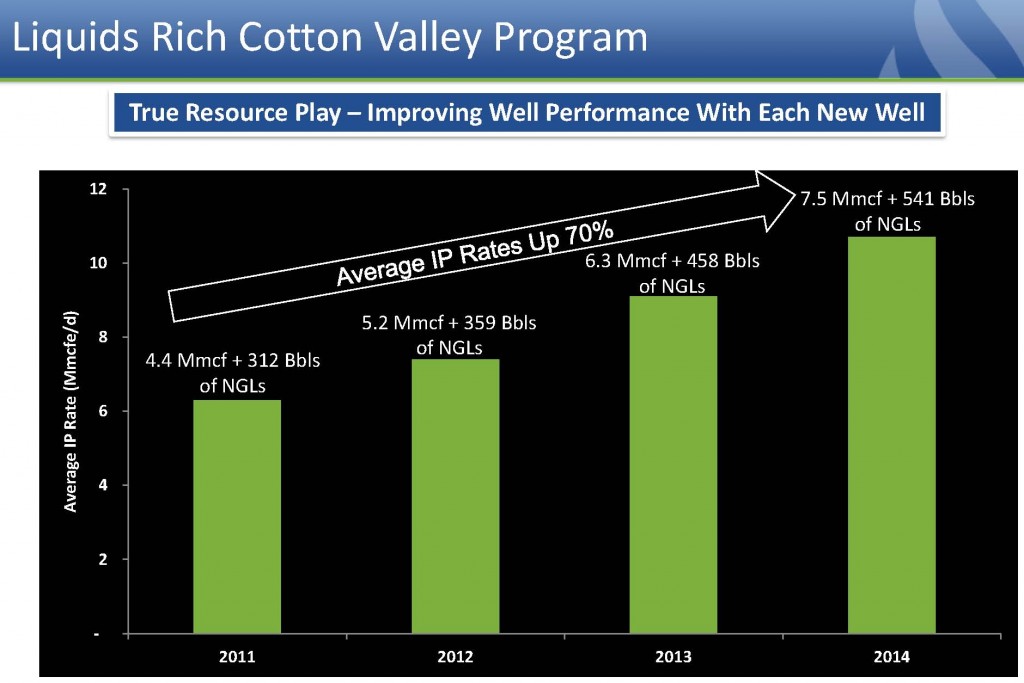 Source: PQ June 2014 Presentation