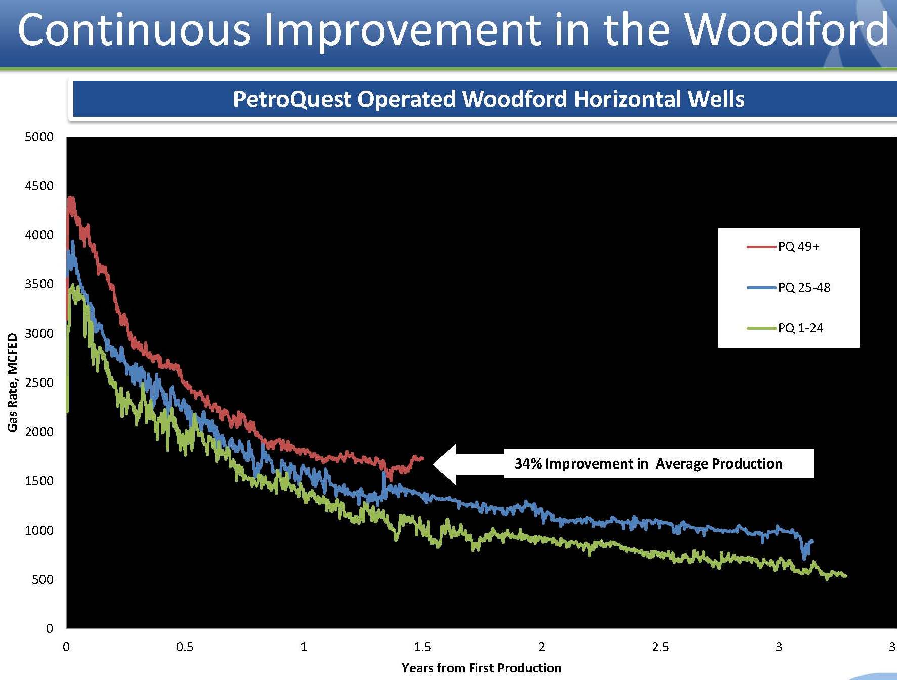 Source: PQ June 2014 Presentation