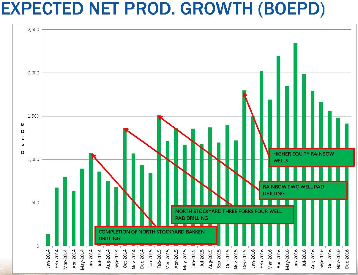 Source: SSN April 2014 Presentation