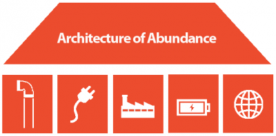 Energy and Commerce Committee Chairman Upton’s “Architecture of Abundance”