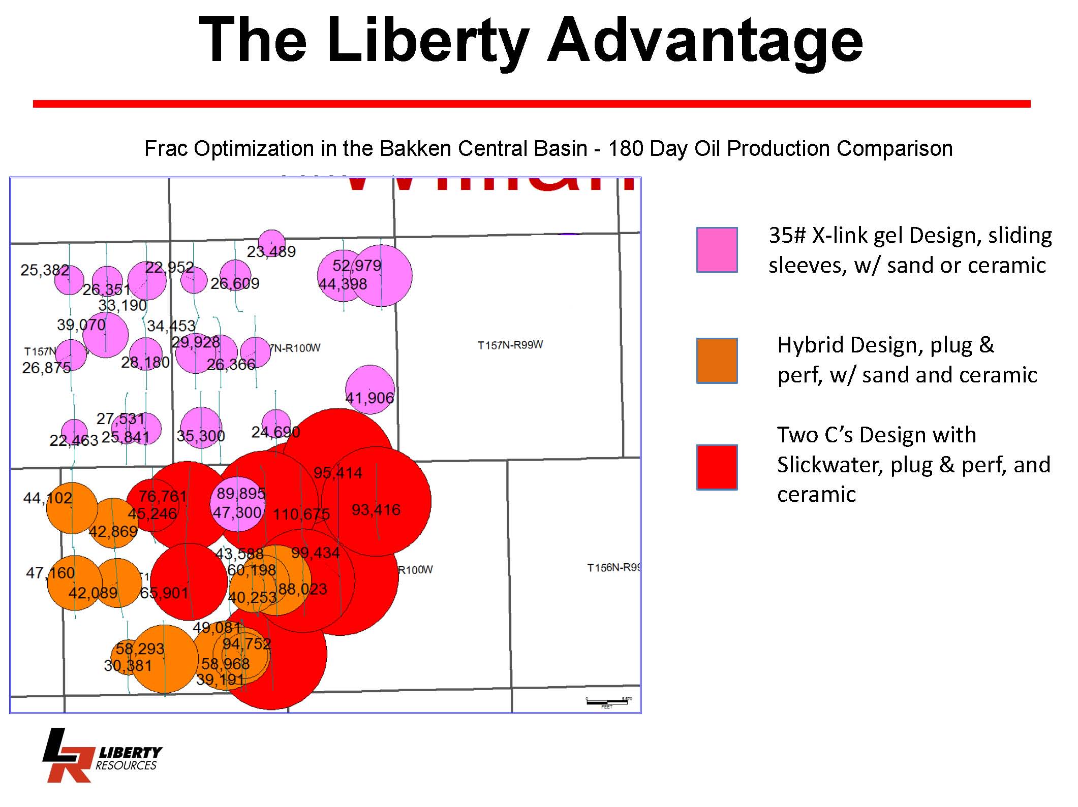 Source: Liberty Resources