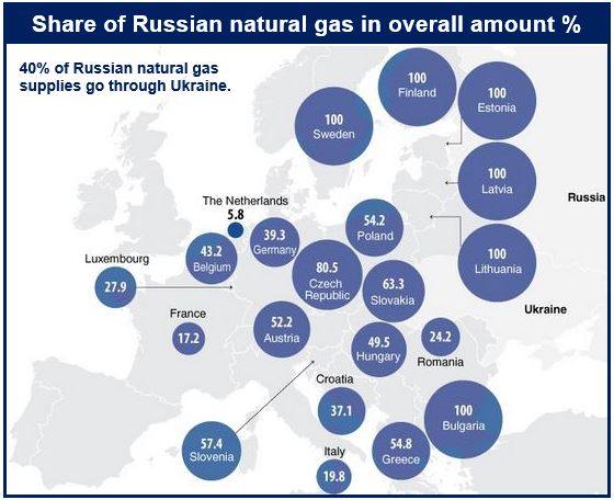 Франция газ россия. Russian natural Gas. Russian Гас. Europe Gas Supply. France Gas Russia.