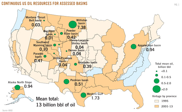 Completion Techniques, Reservoir Enhancement on the Minds of Bakken Operators