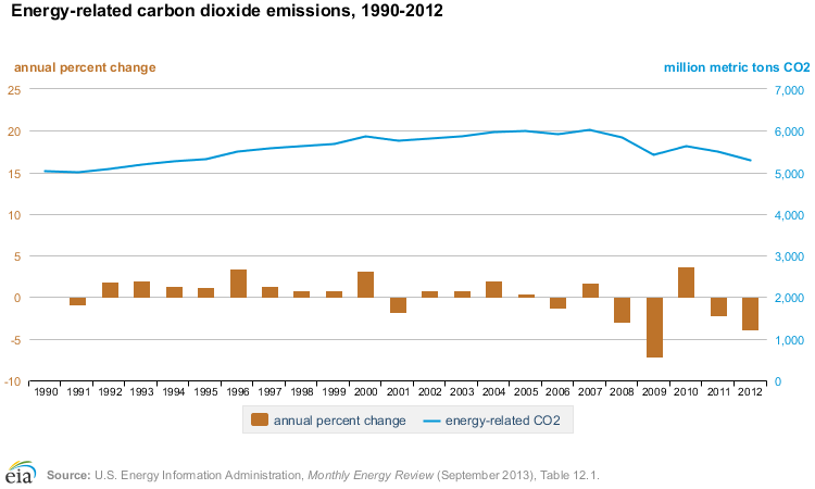 The Consequences of EPA’s CO2 Restrictions  –  Part Two