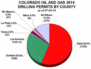 co2