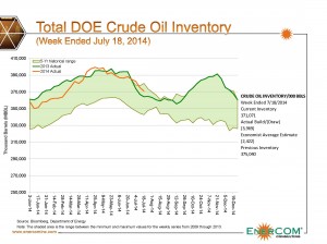 crude_oil_inventory071814