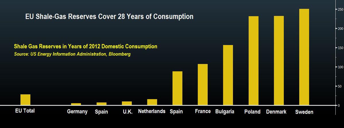 Source: Bloomberg